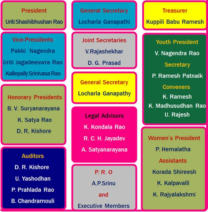 Office Bearers